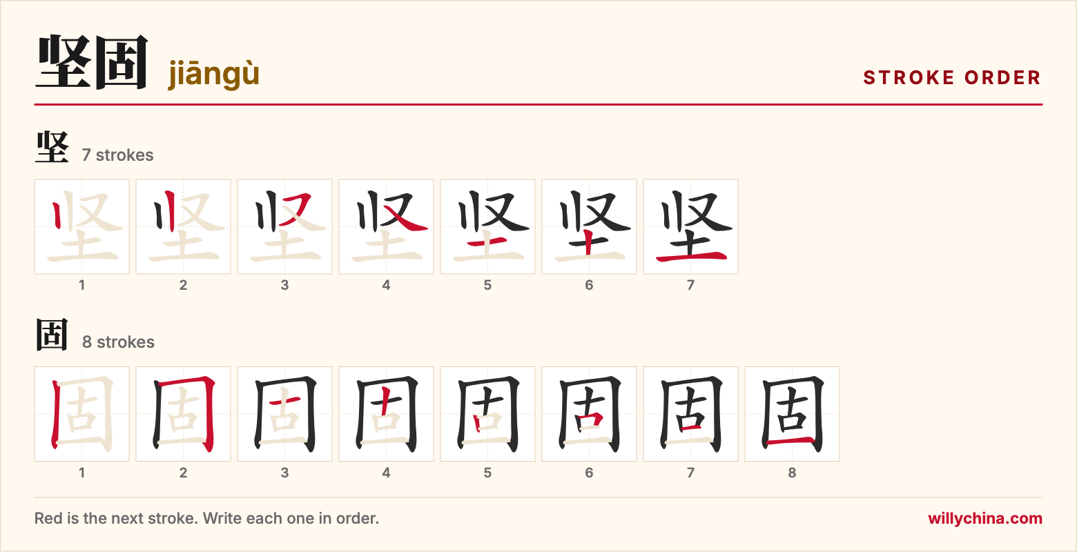 坚固 (jiāngù) stroke order chart: each stroke of the characters in the order you write them