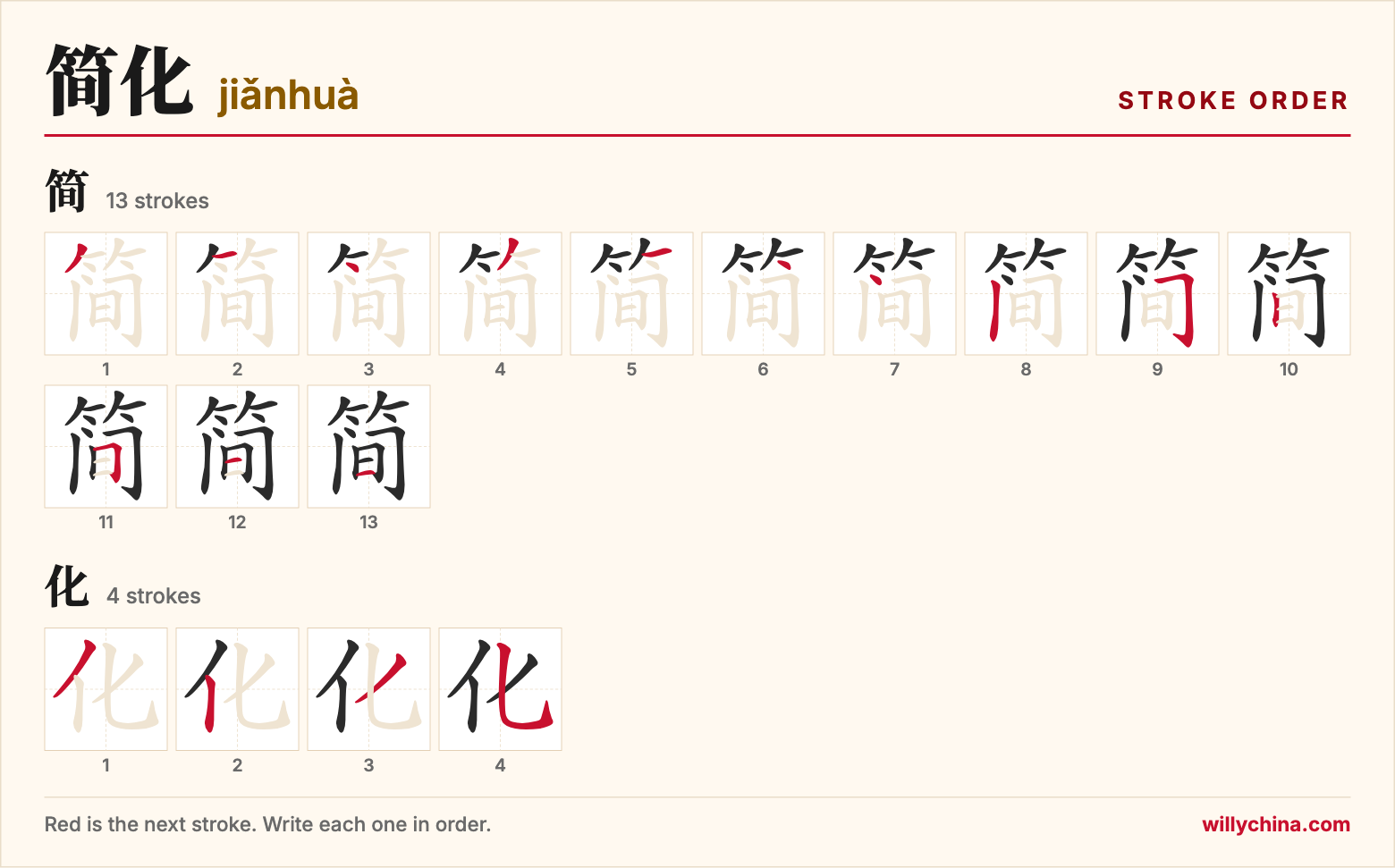 简化 (jiǎnhuà) stroke order chart: each stroke of the characters in the order you write them