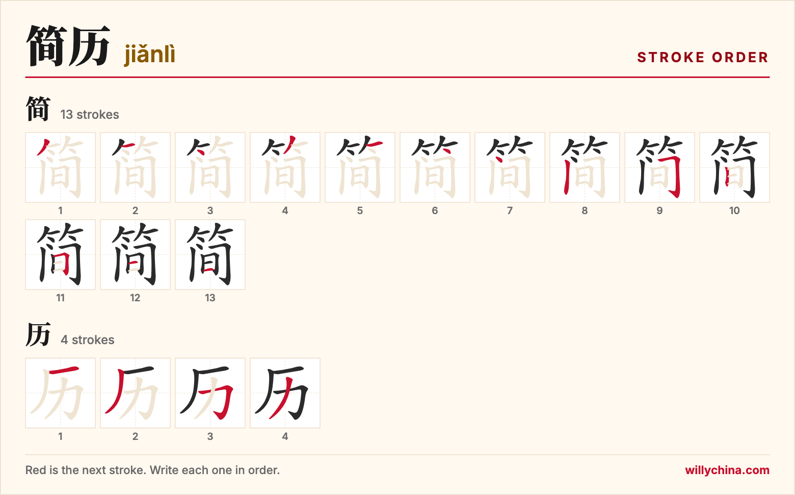 简历 (jiǎnlì) stroke order chart: each stroke of the characters in the order you write them
