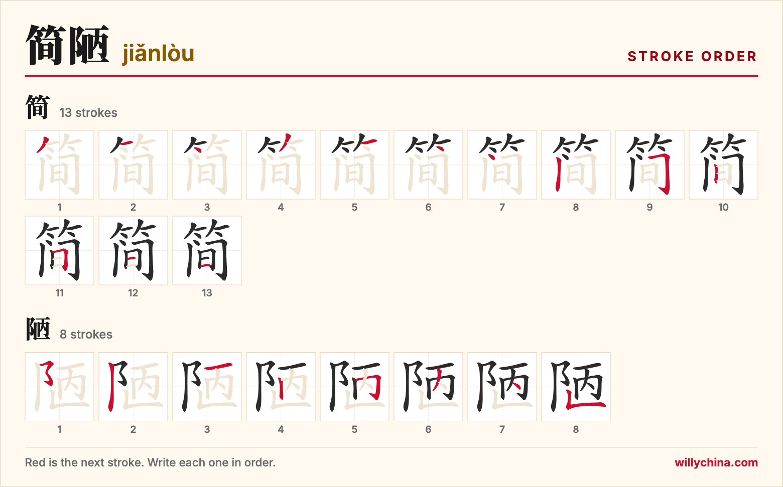 简陋 (jiǎnlòu) stroke order chart: each stroke of the characters in the order you write them