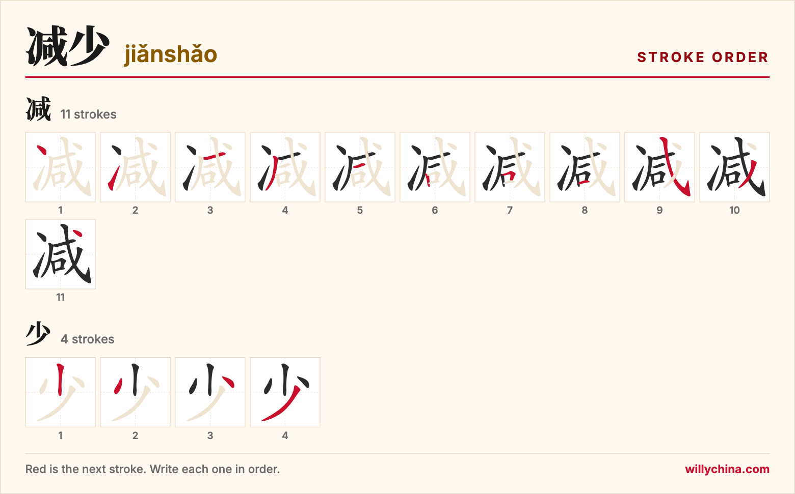 减少 (jiǎnshǎo) stroke order chart: each stroke of the characters in the order you write them