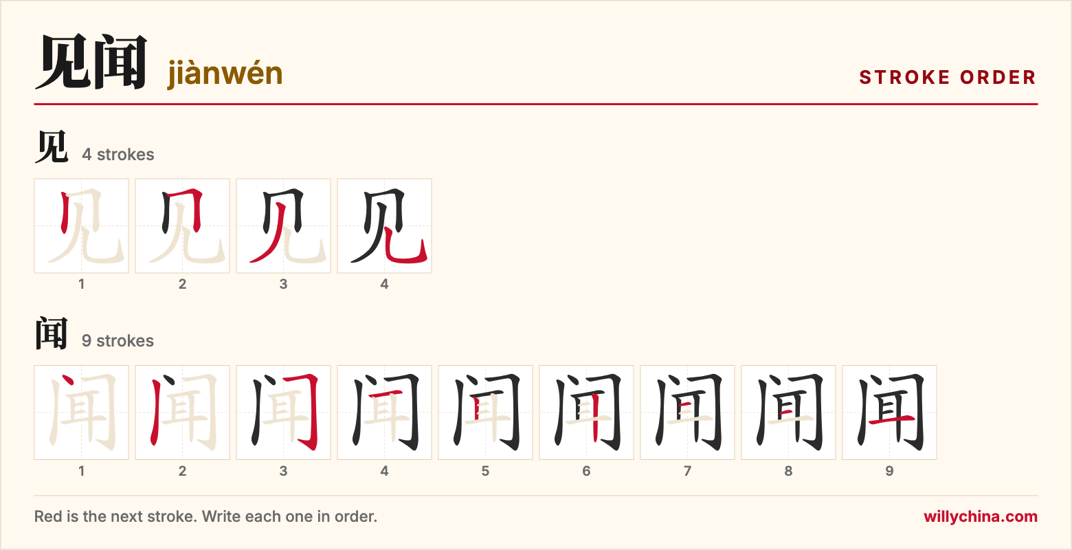 见闻 (jiànwén) stroke order chart: each stroke of the characters in the order you write them