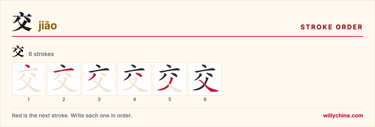 交 (jiāo) stroke order chart: each stroke of the character in the order you write it