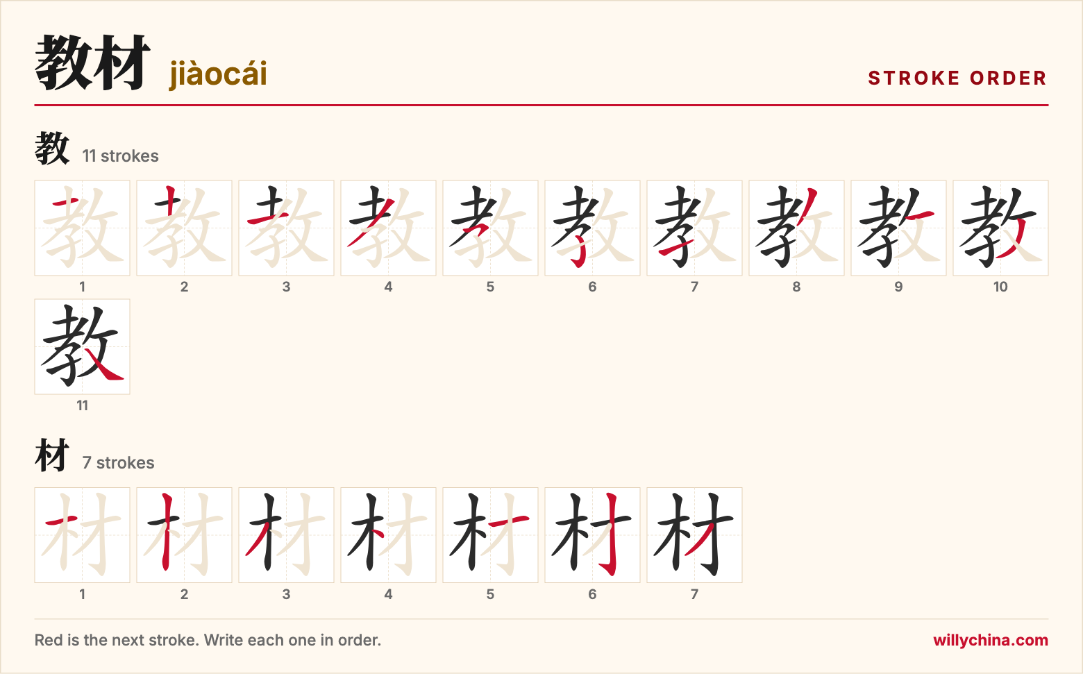 教材 (jiàocái) stroke order chart: each stroke of the characters in the order you write them