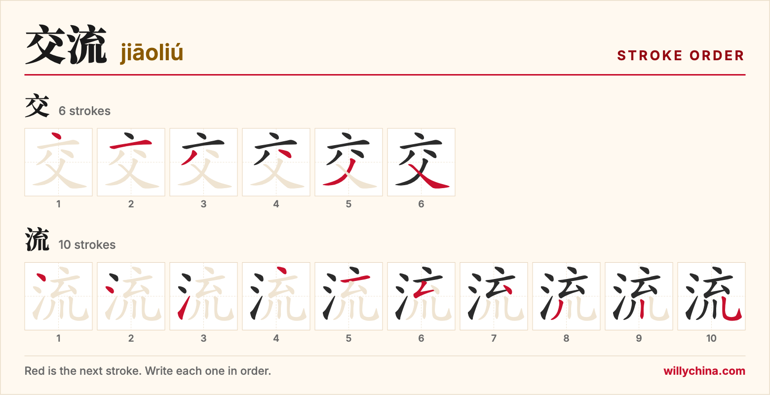 交流 (jiāoliú) stroke order chart: each stroke of the characters in the order you write them