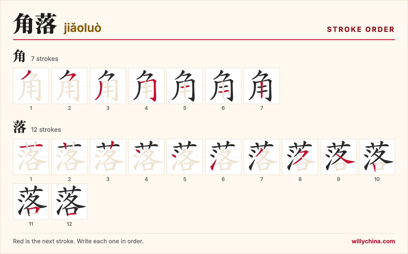 角落 (jiǎoluò) stroke order chart: each stroke of the characters in the order you write them