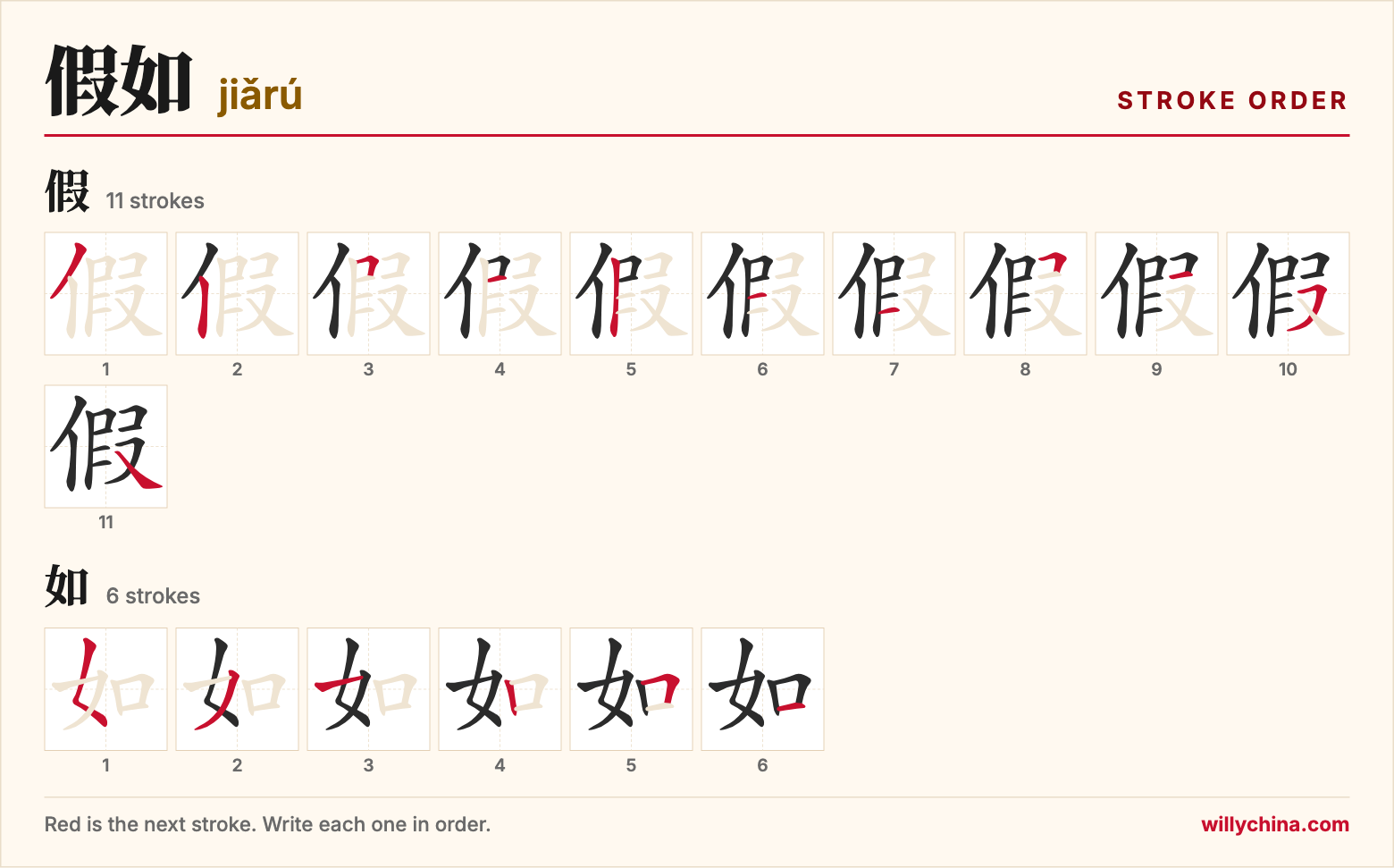 假如 (jiǎrú) stroke order chart: each stroke of the characters in the order you write them