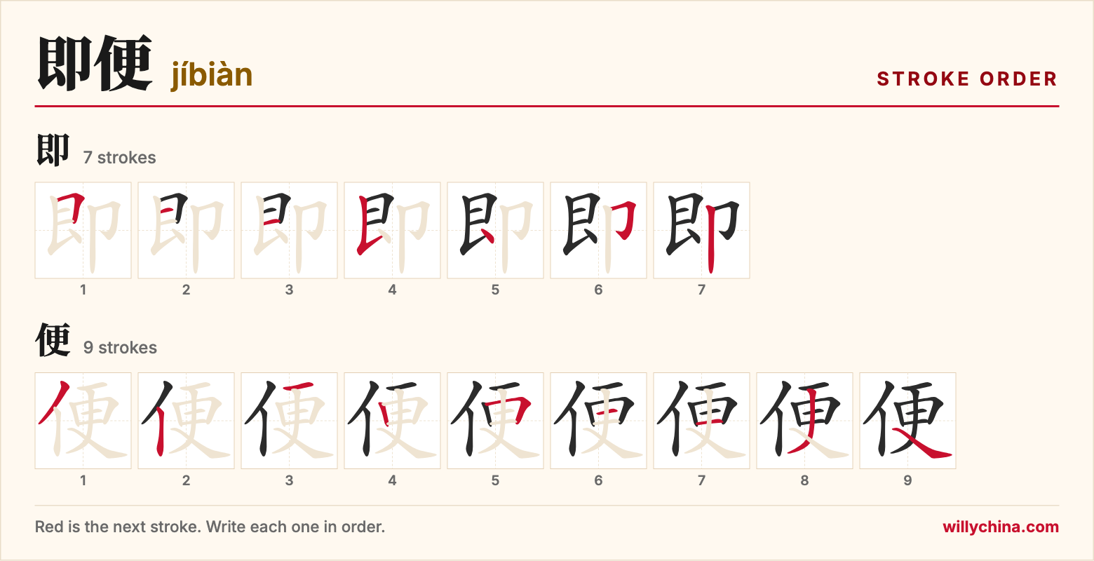 即便 (jíbiàn) stroke order chart: each stroke of the characters in the order you write them