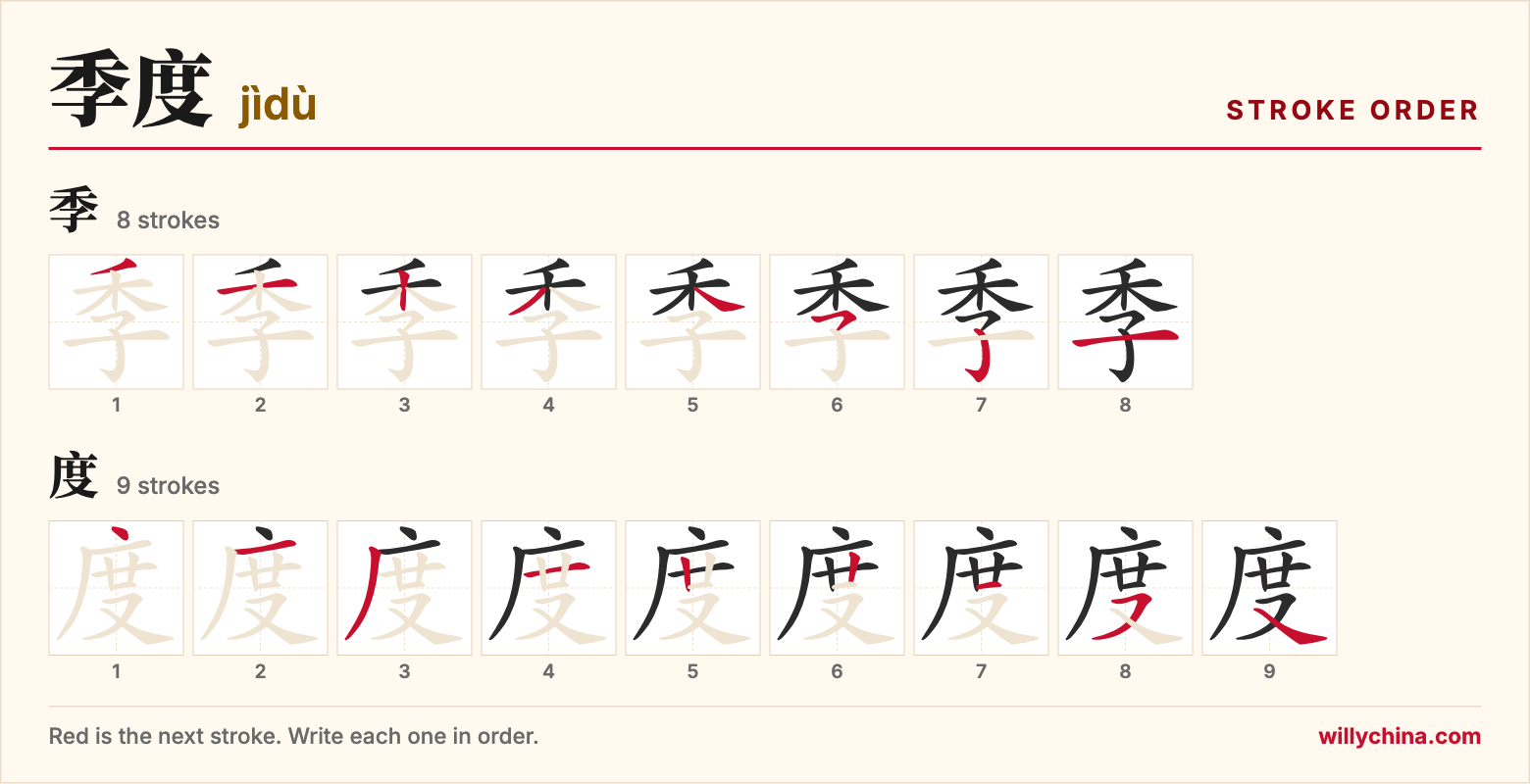 季度 (jìdù) stroke order chart: each stroke of the characters in the order you write them