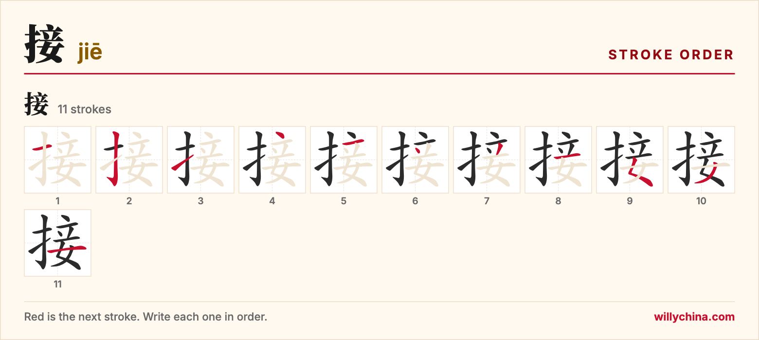 接 (jiē) stroke order chart: each stroke of the character in the order you write it