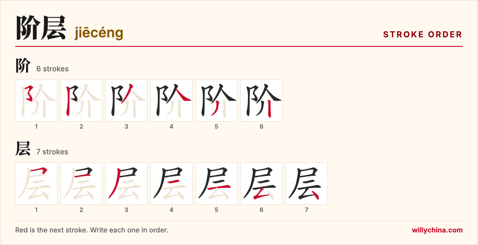 阶层 (jiēcéng) stroke order chart: each stroke of the characters in the order you write them