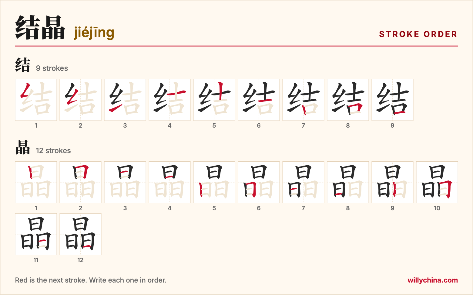 结晶 (jiéjīng) stroke order chart: each stroke of the characters in the order you write them