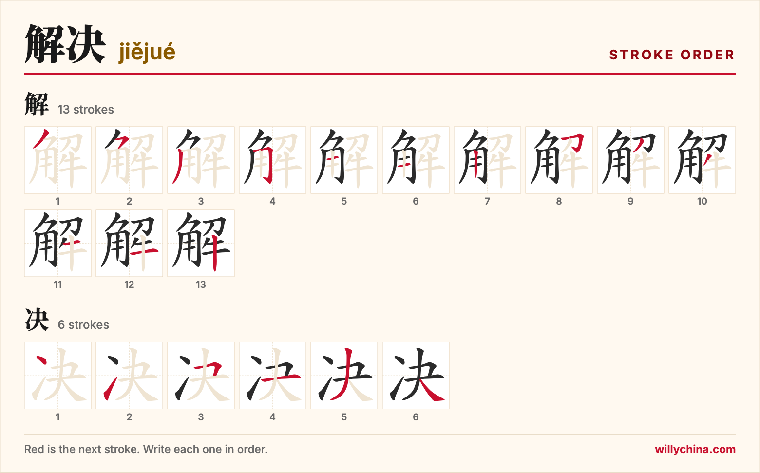 解决 (jiějué) stroke order chart: each stroke of the characters in the order you write them