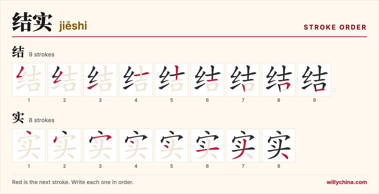 结实 (jiēshi) stroke order chart: each stroke of the characters in the order you write them