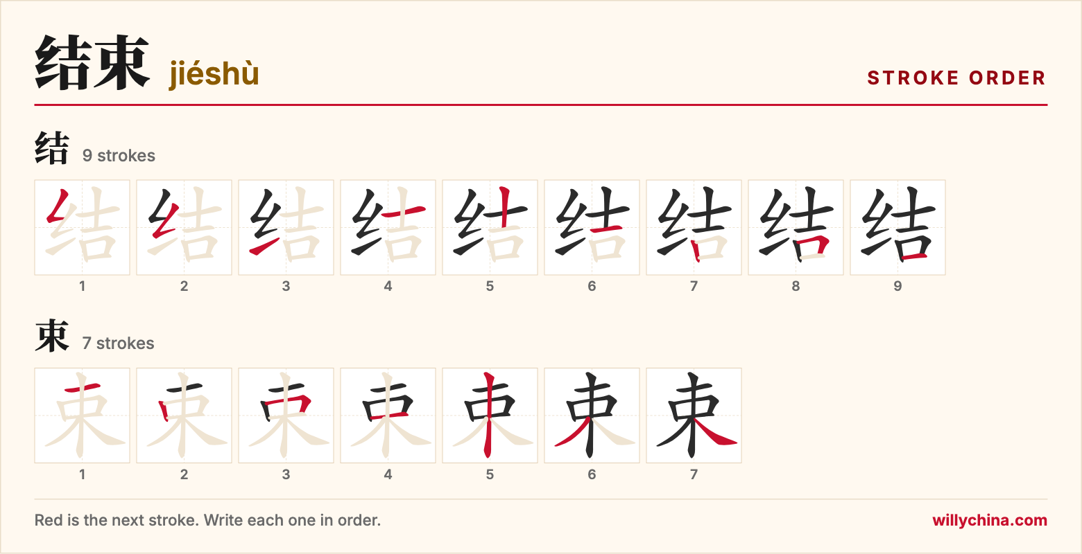 结束 (jiéshù) stroke order chart: each stroke of the characters in the order you write them
