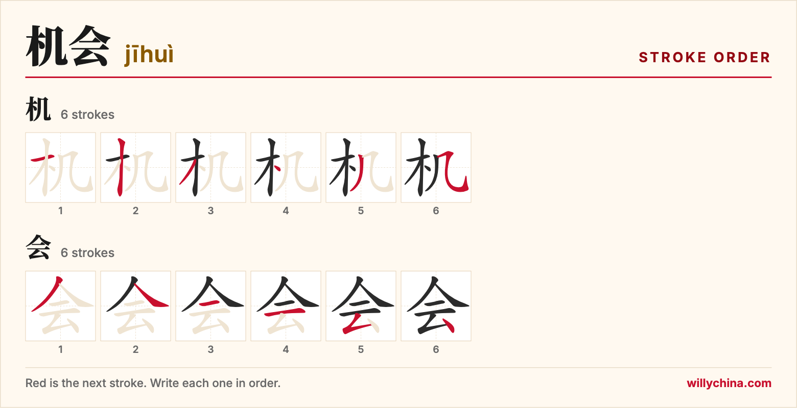 机会 (jīhuì) stroke order chart: each stroke of the characters in the order you write them