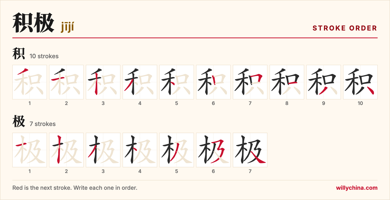 积极 (jījí) stroke order chart: each stroke of the characters in the order you write them