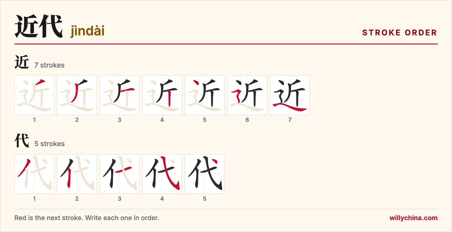 近代 (jìndài) stroke order chart: each stroke of the characters in the order you write them