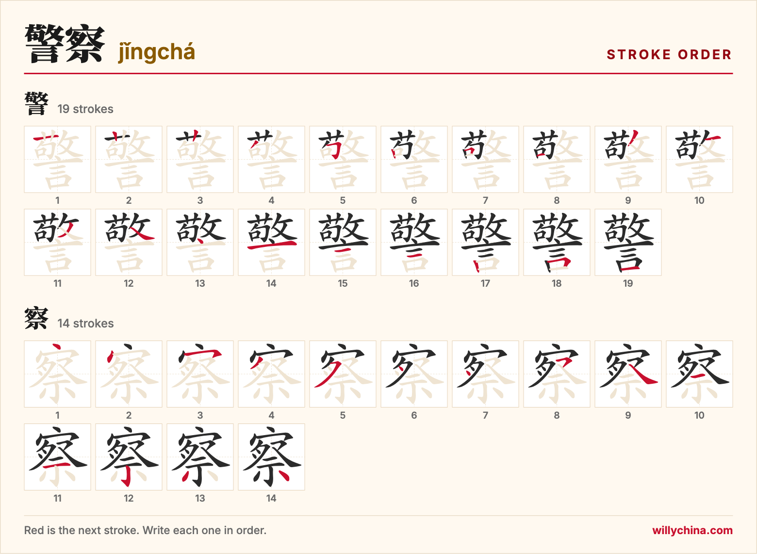 警察 (jǐngchá) stroke order chart: each stroke of the characters in the order you write them