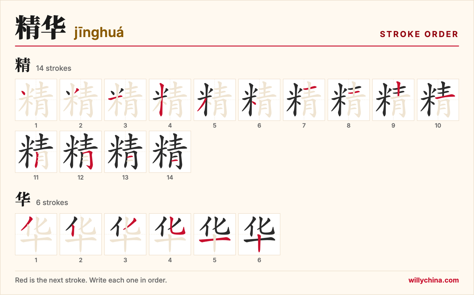 精华 (jīnghuá) stroke order chart: each stroke of the characters in the order you write them