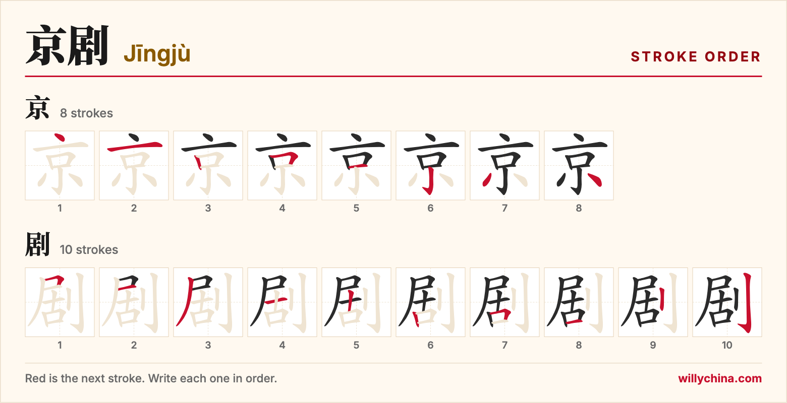 京剧 (Jīngjù) stroke order chart: each stroke of the characters in the order you write them