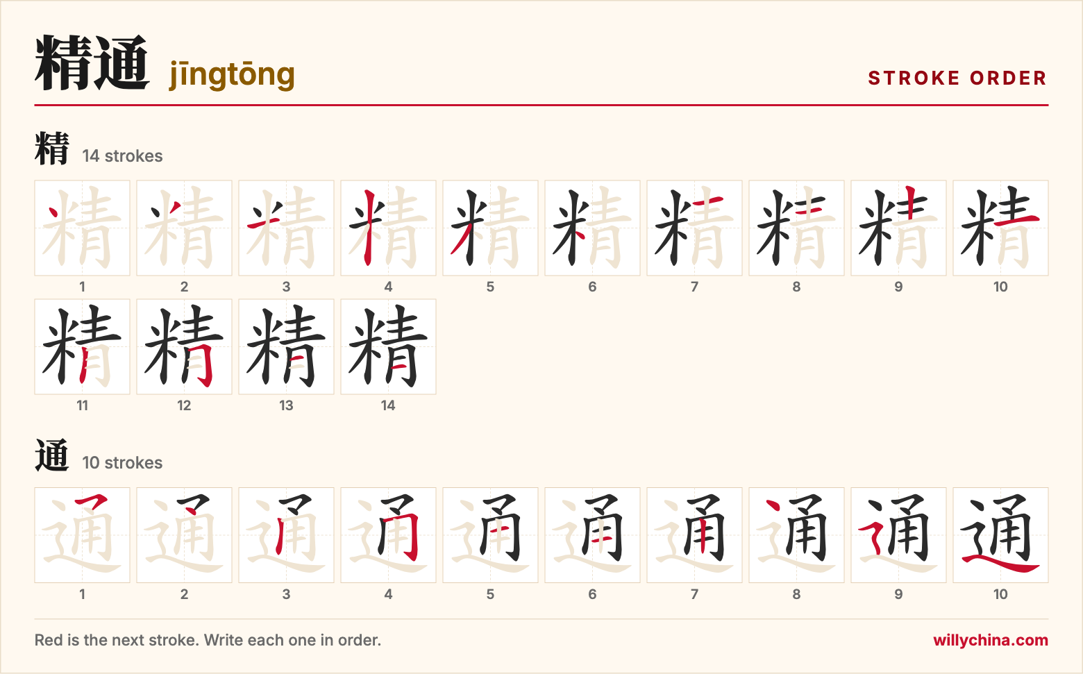 精通 (jīngtōng) stroke order chart: each stroke of the characters in the order you write them