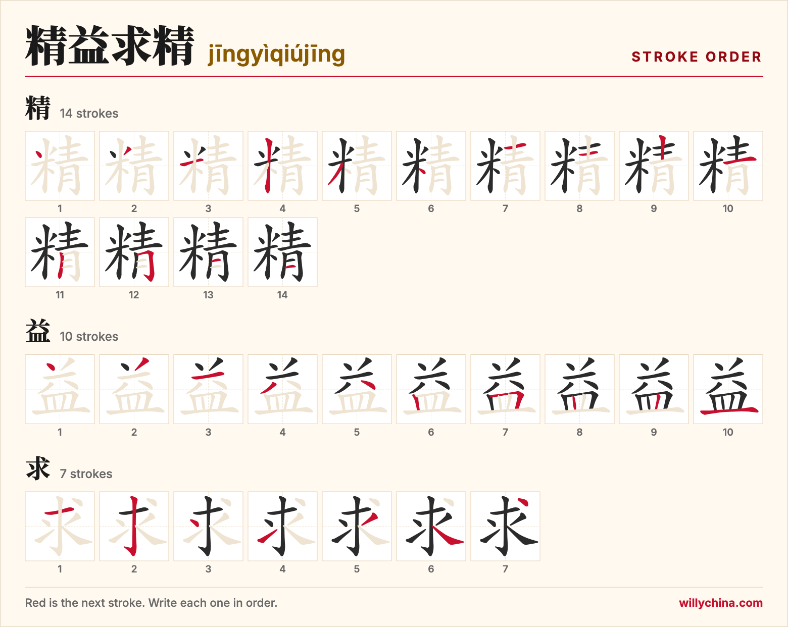 精益求精 (jīngyìqiújīng) stroke order chart: each stroke of the characters in the order you write them