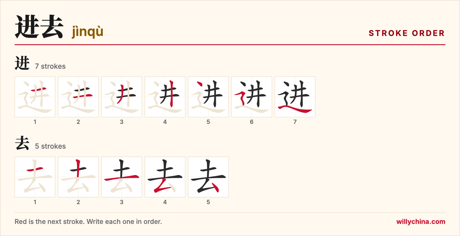 进去 (jìnqù) stroke order chart: each stroke of the characters in the order you write them