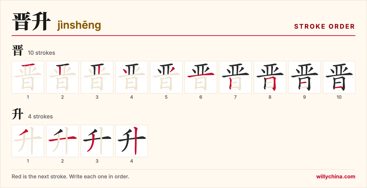 晋升 (jìnshēng) stroke order chart: each stroke of the characters in the order you write them