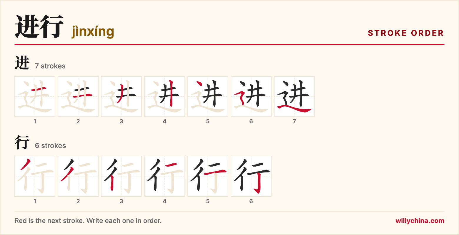 进行 (jìnxíng) stroke order chart: each stroke of the characters in the order you write them