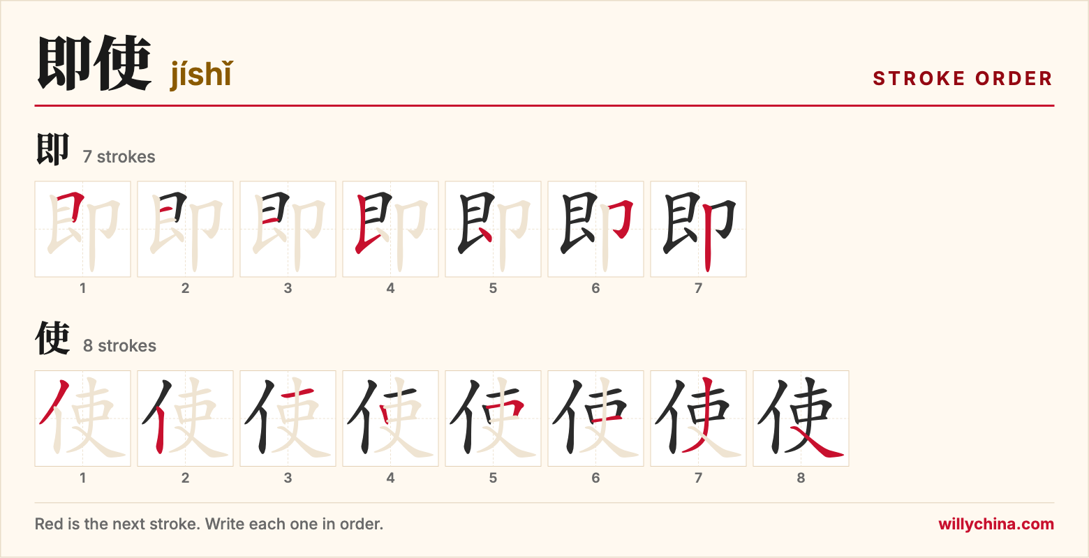 即使 (jíshǐ) stroke order chart: each stroke of the characters in the order you write them