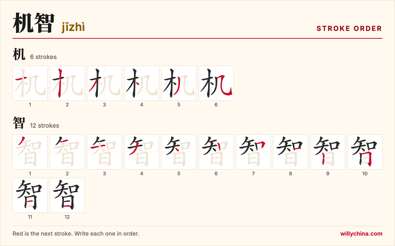机智 (jīzhì) stroke order chart: each stroke of the characters in the order you write them