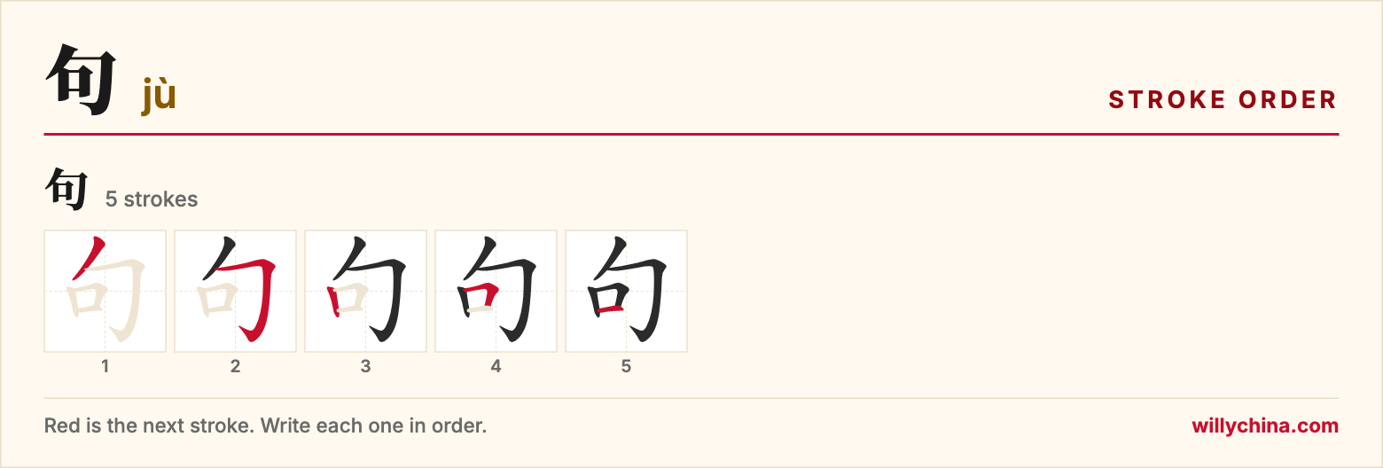 句 (jù) stroke order chart: each stroke of the character in the order you write it