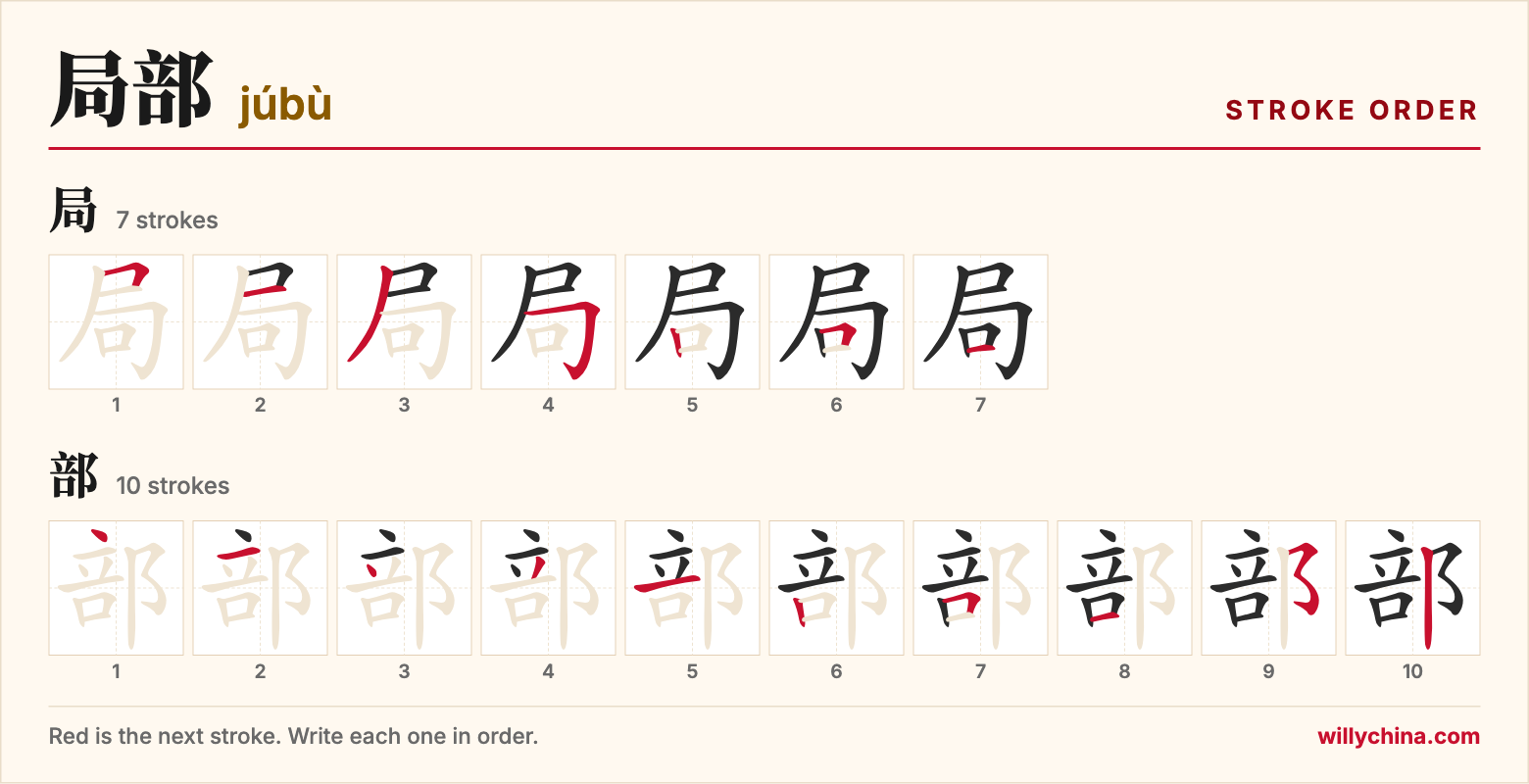 局部 (júbù) stroke order chart: each stroke of the characters in the order you write them