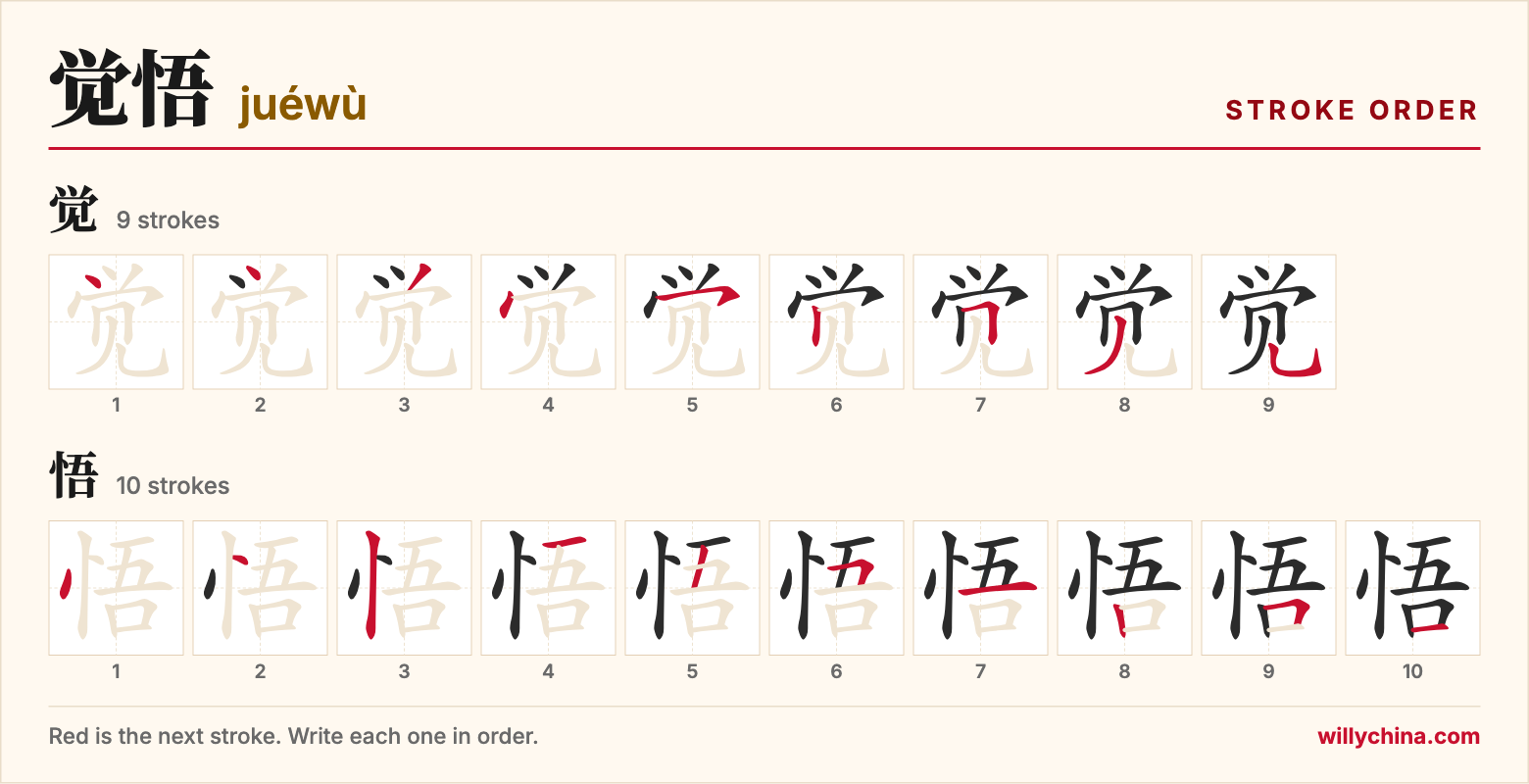觉悟 (juéwù) stroke order chart: each stroke of the characters in the order you write them