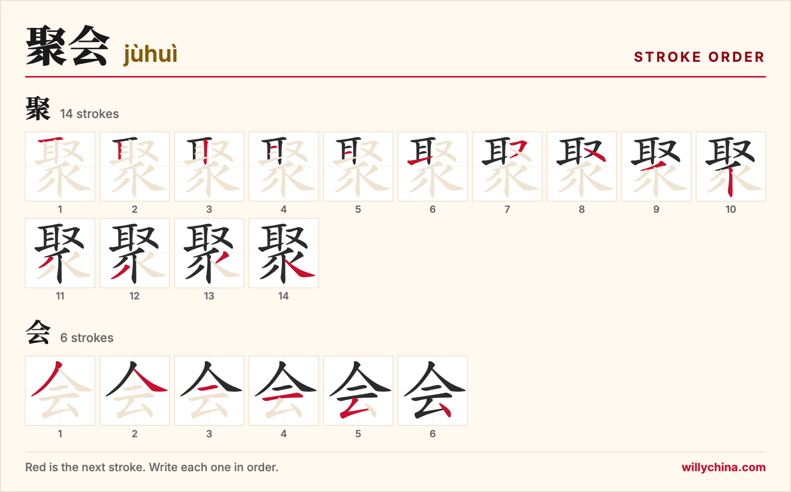 聚会 (jùhuì) stroke order chart: each stroke of the characters in the order you write them