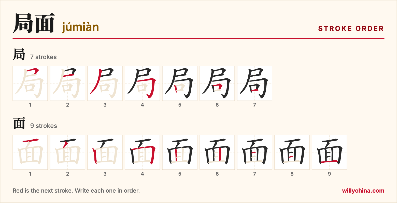 局面 (júmiàn) stroke order chart: each stroke of the characters in the order you write them