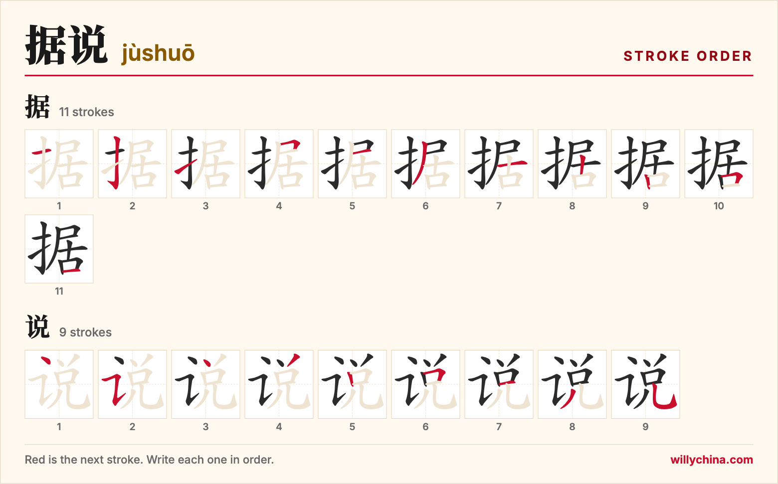 据说 (jùshuō) stroke order chart: each stroke of the characters in the order you write them