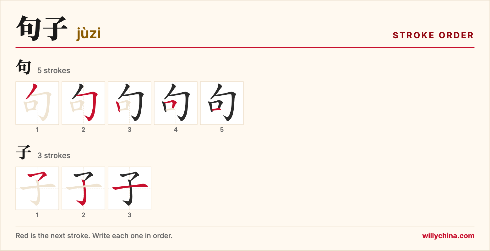 句子 (jùzi) stroke order chart: each stroke of the characters in the order you write them
