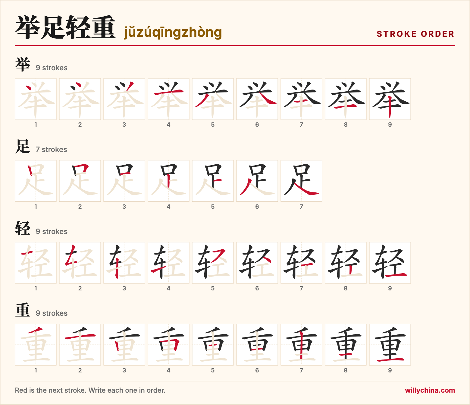 举足轻重 (jǔzúqīngzhòng) stroke order chart: each stroke of the characters in the order you write them