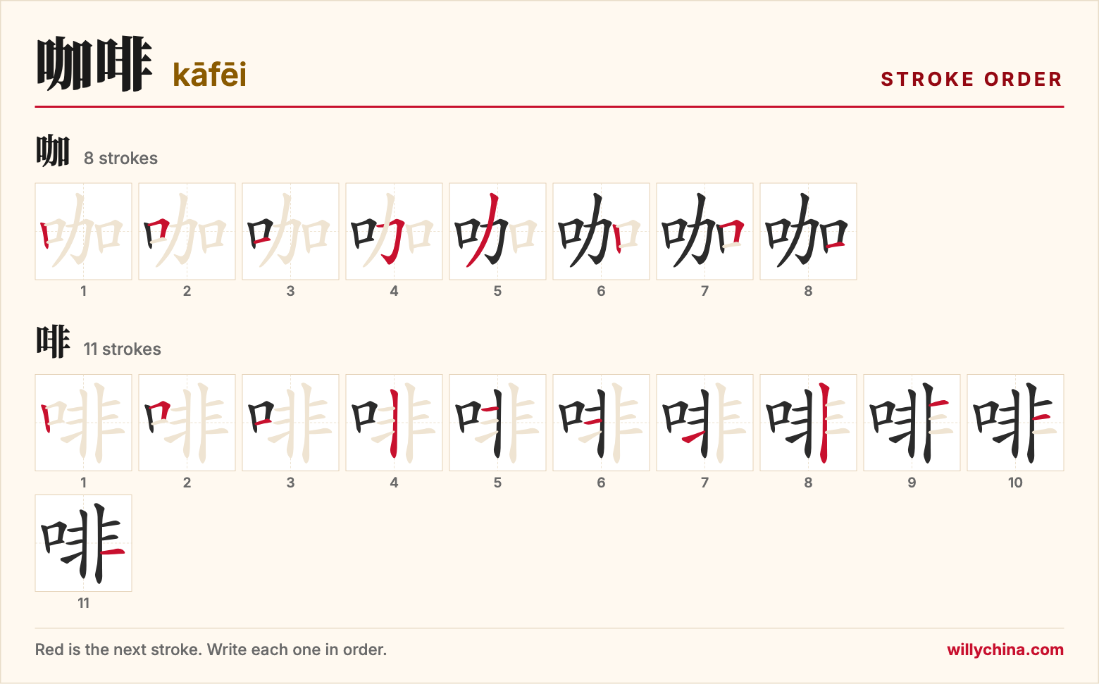 咖啡 (kāfēi) stroke order chart: each stroke of the characters in the order you write them