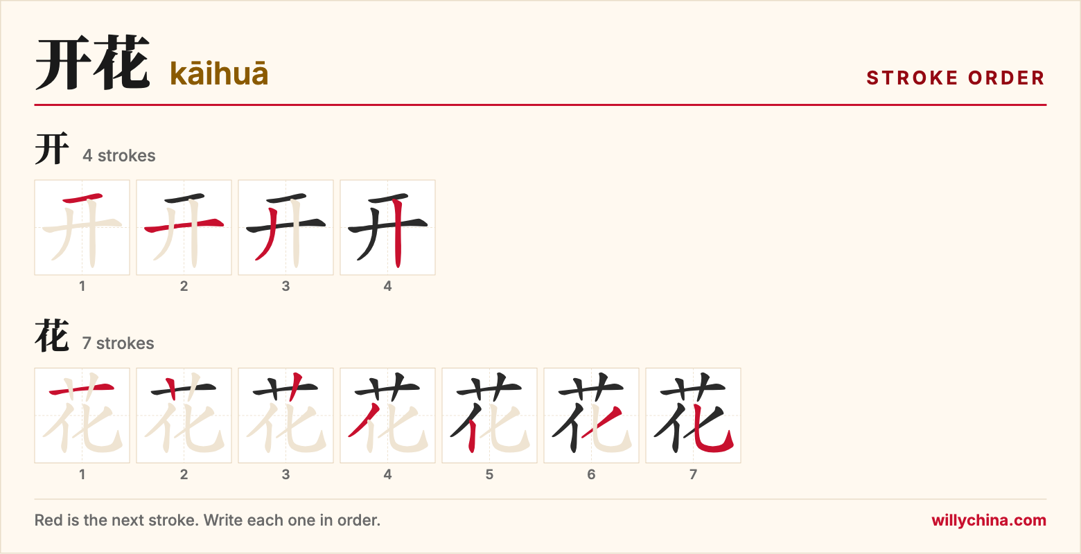 开花 (kāihuā) stroke order chart: each stroke of the characters in the order you write them