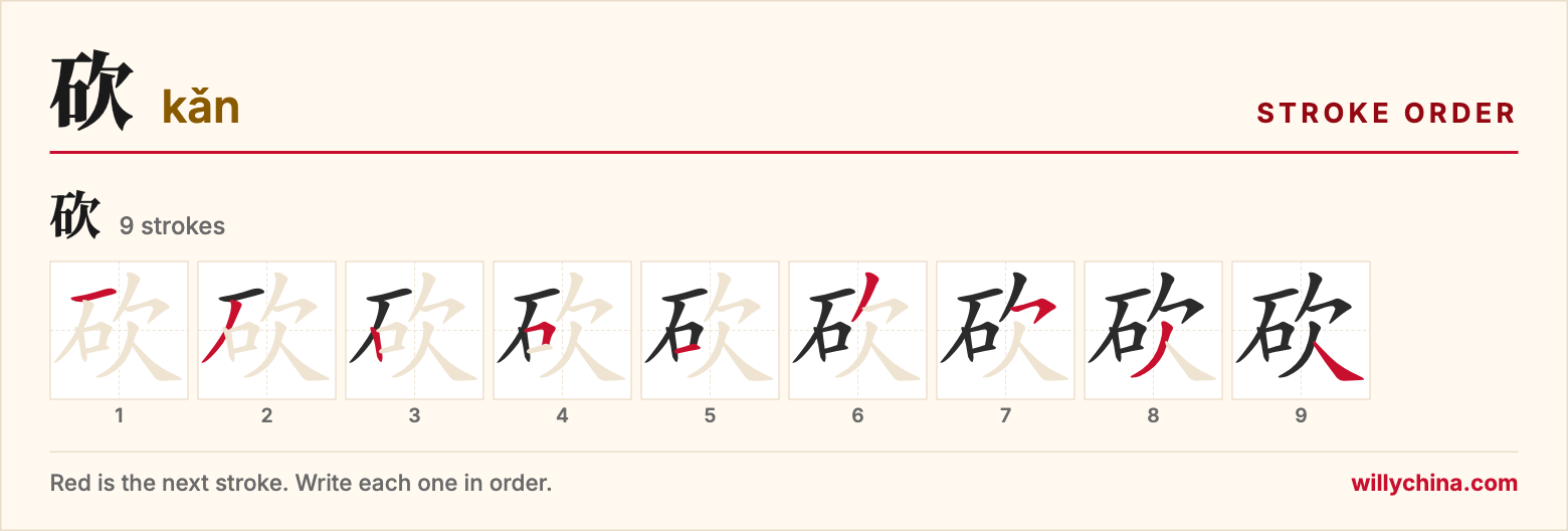 砍 (kǎn) stroke order chart: each stroke of the character in the order you write it