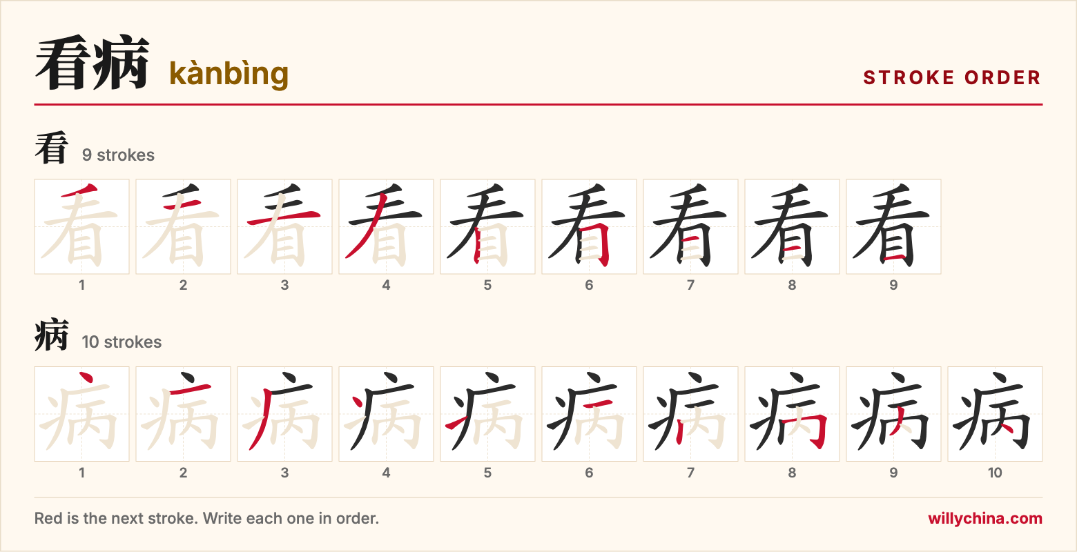 看病 (kànbìng) stroke order chart: each stroke of the characters in the order you write them