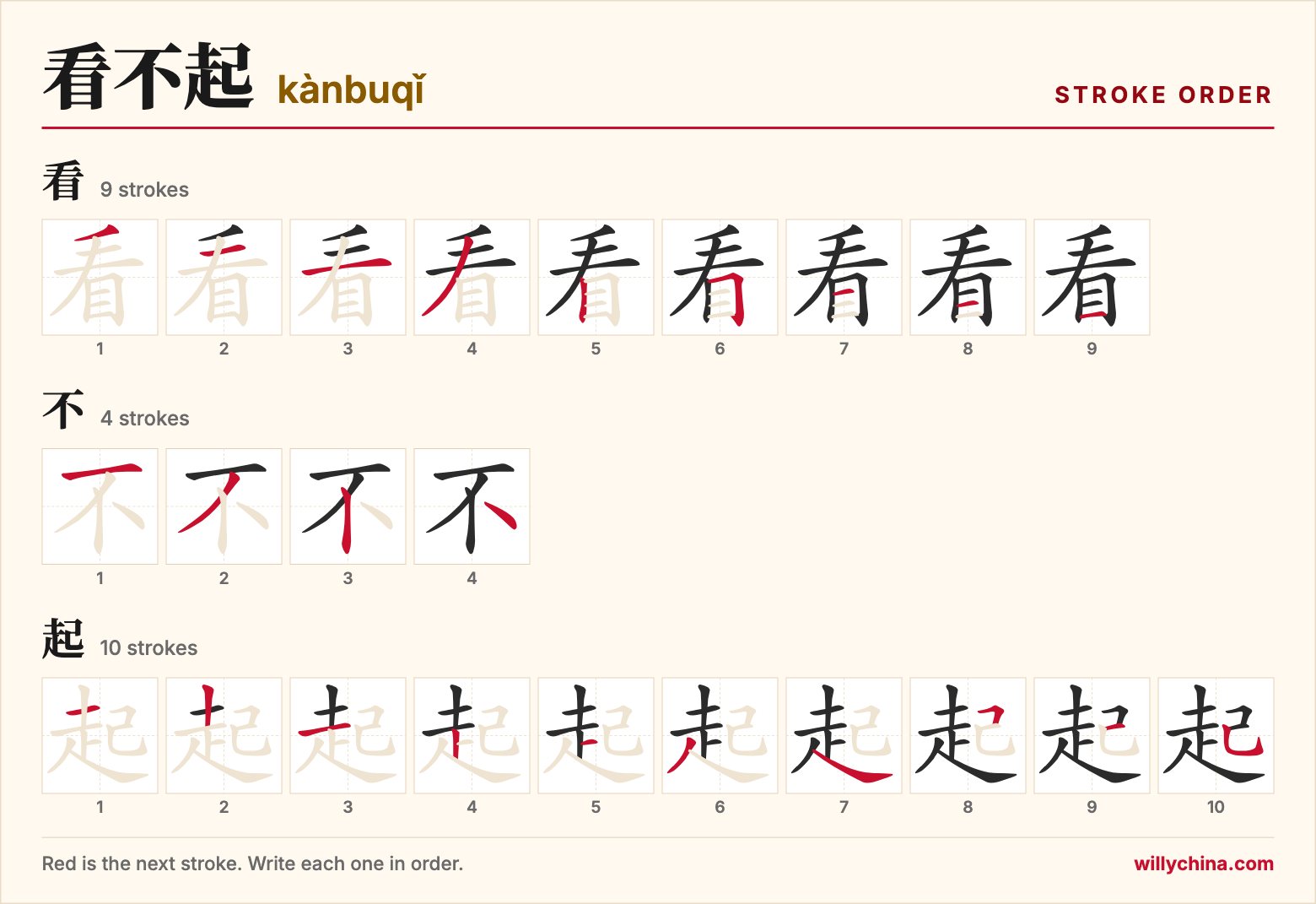 看不起 (kànbuqǐ) stroke order chart: each stroke of the characters in the order you write them