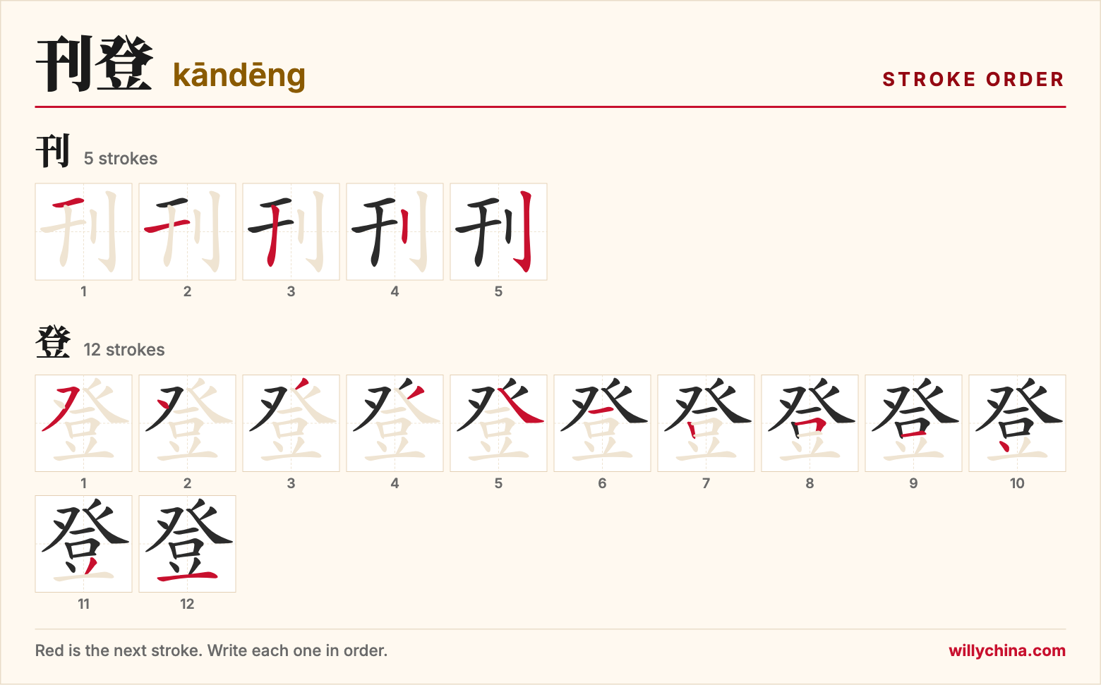 刊登 (kāndēng) stroke order chart: each stroke of the characters in the order you write them
