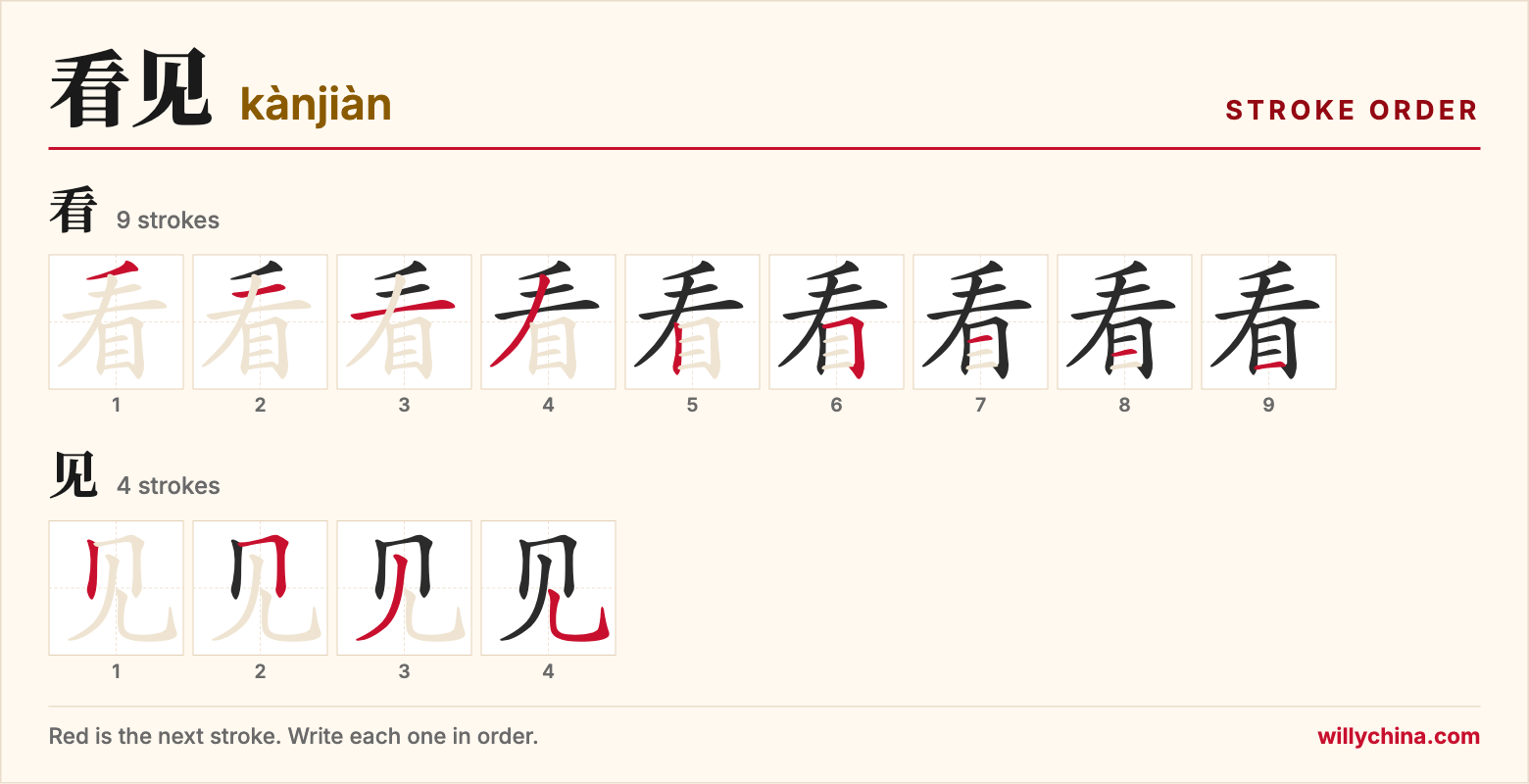 看见 (kànjiàn) stroke order chart: each stroke of the characters in the order you write them