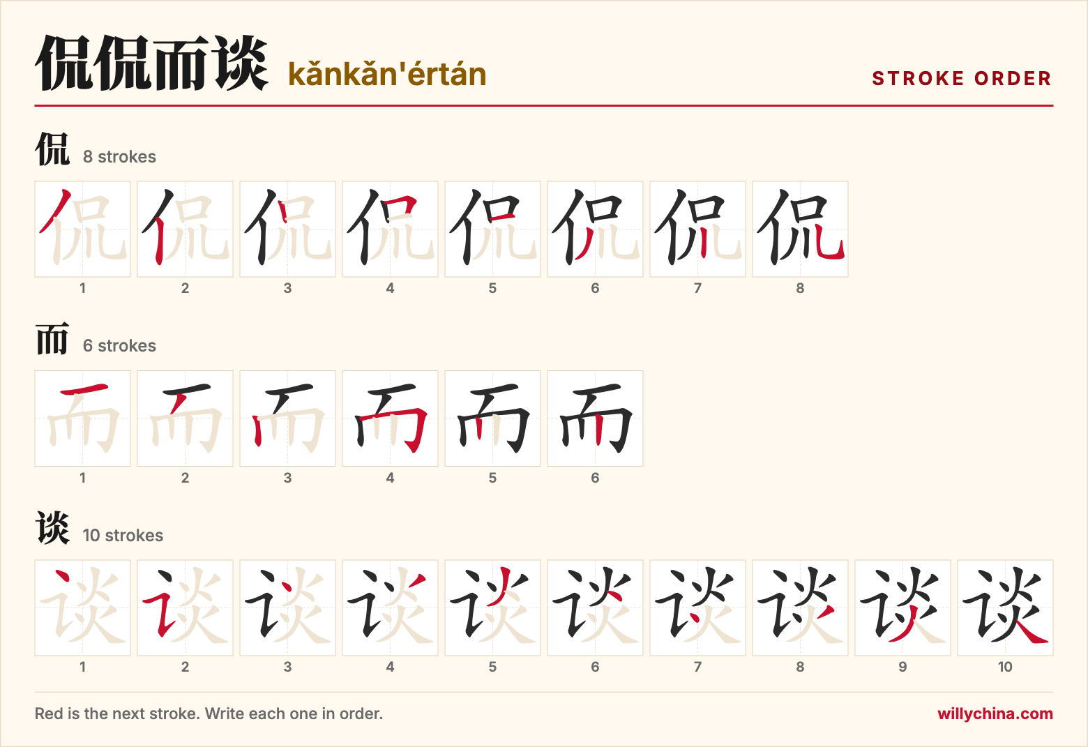 侃侃而谈 (kǎnkǎn'értán) stroke order chart: each stroke of the characters in the order you write them