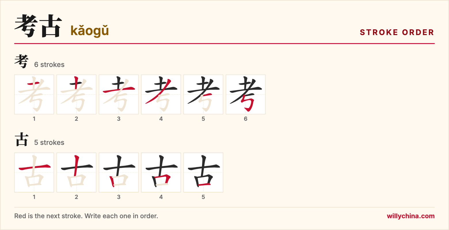考古 (kǎogǔ) stroke order chart: each stroke of the characters in the order you write them