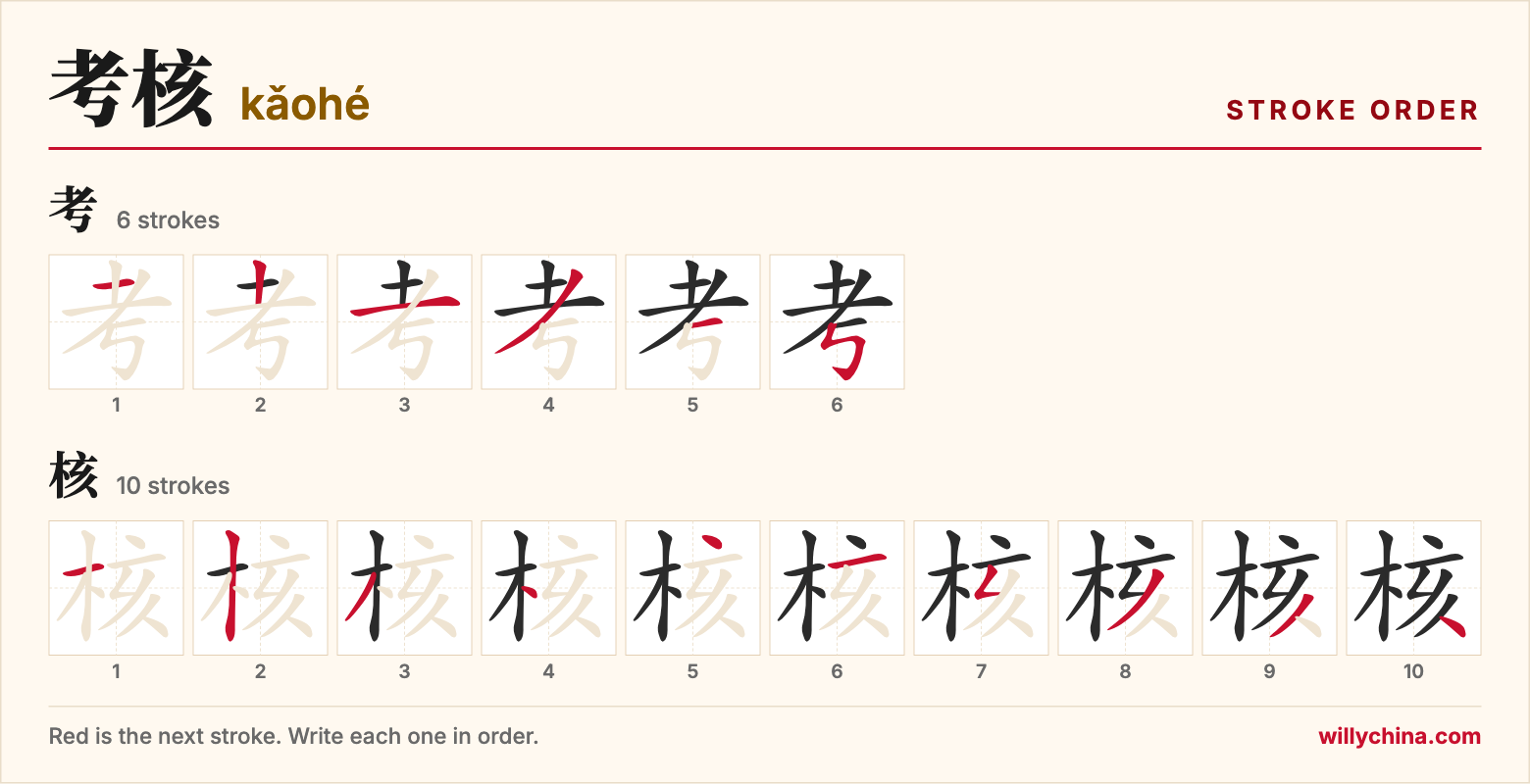 考核 (kǎohé) stroke order chart: each stroke of the characters in the order you write them
